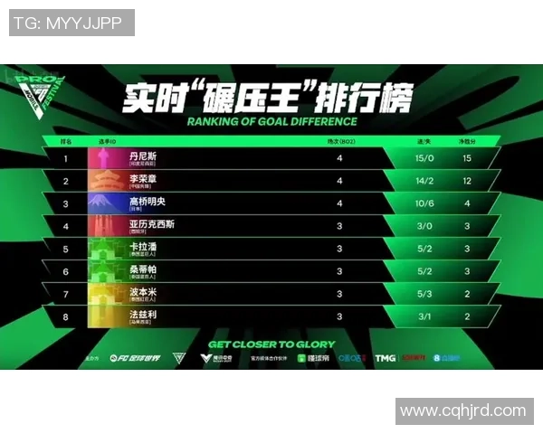 全球挑战赛最新积分榜V5战队以95分稳居第一名引发热议 全球挑战赛最新积分榜V5战队以95分稳居第一名引发热议